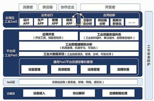 智能制造知識體系梳理與ERP、PLM、MES核心系統(tǒng)集成分析